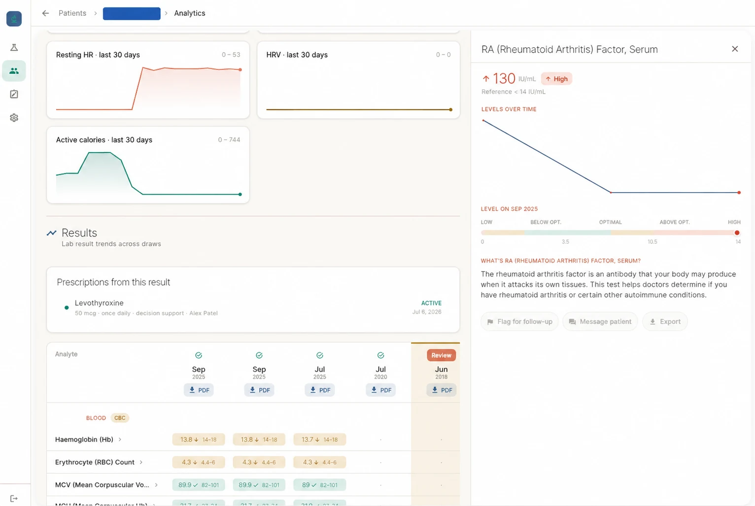 Analytics — wearable trends beside longitudinal lab results